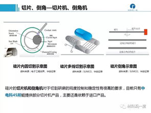 半導體加工、封裝測試工藝流程、設備供應商及計算機軟硬件制造概述