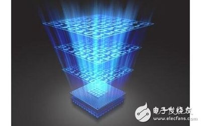 嵌入式系統(tǒng)語言常見算法解析與13條核心特性準則